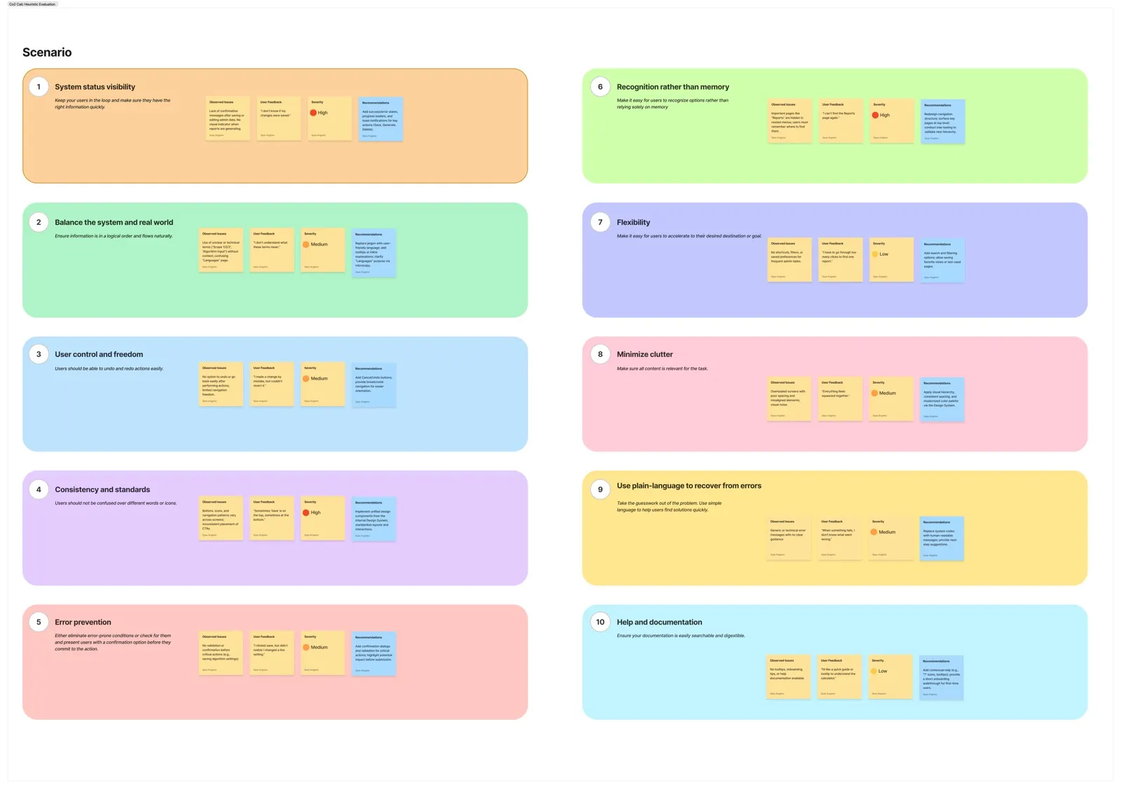 Heuristic evaluation board for the CO₂ Calculator in FigJam: ten heuristics with issues, user feedback, severity and recommendations