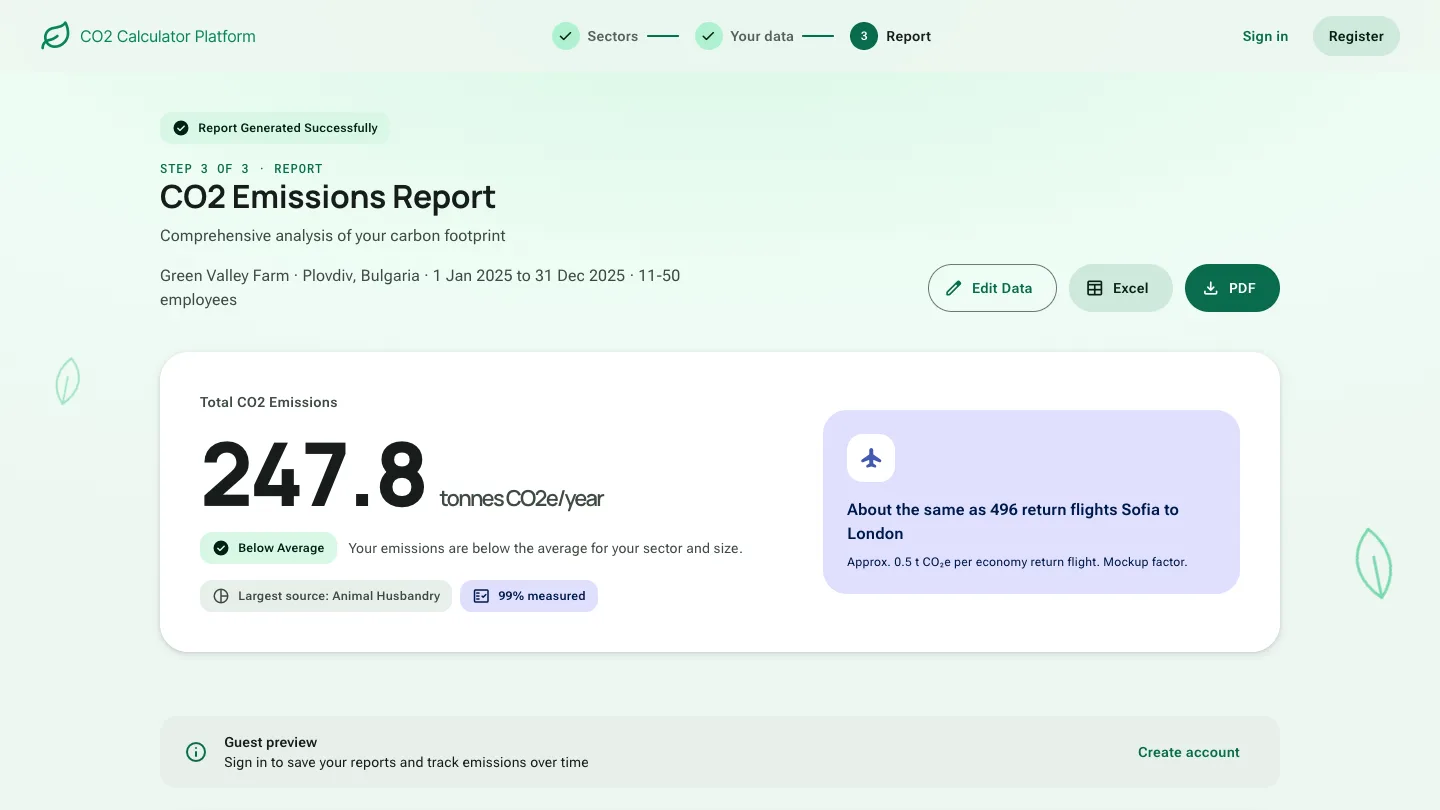 Emissions report: Report Generated Successfully, the total CO₂ emissions and a flight equivalent