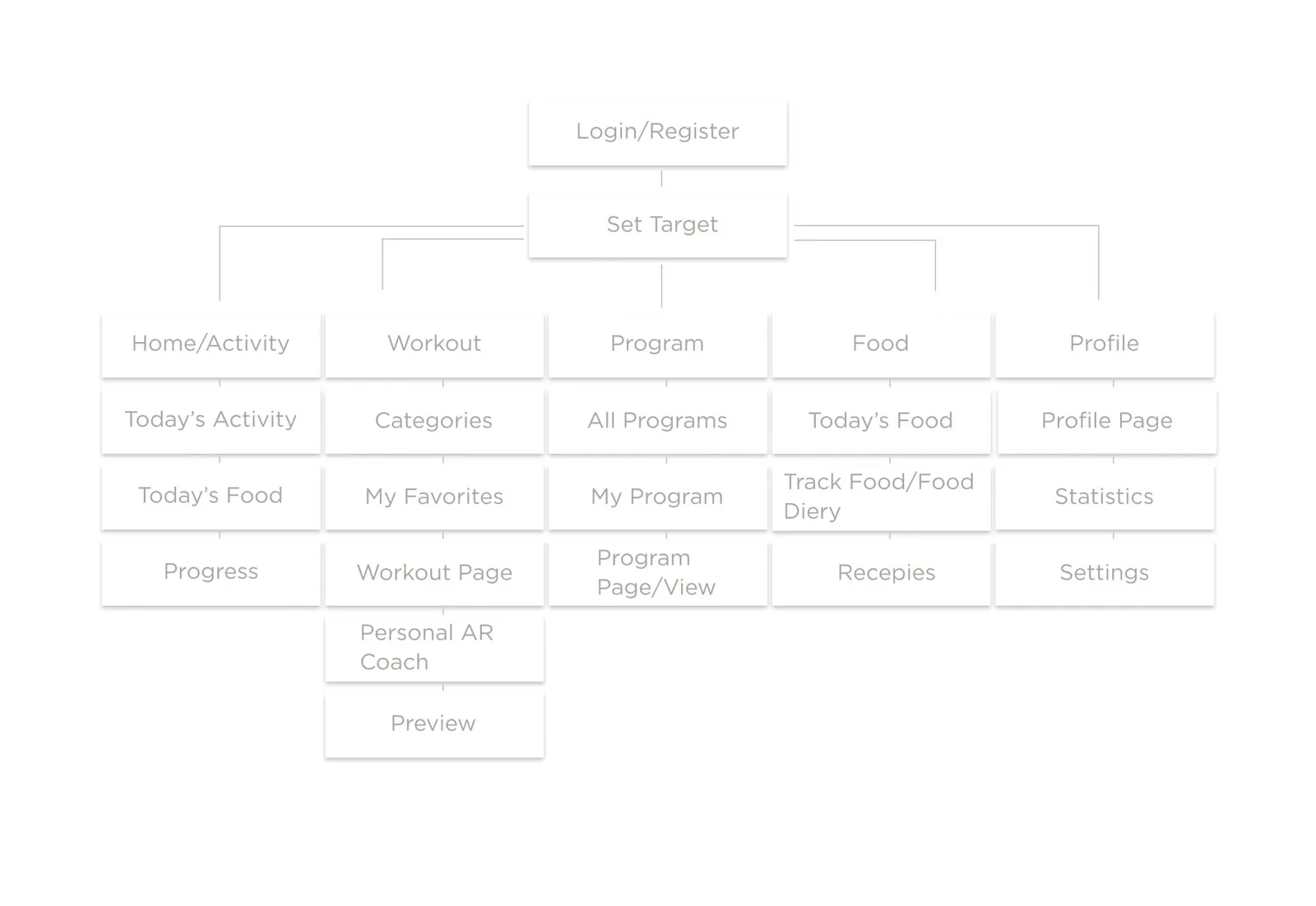 STAYFITAR sitemap with the main sections: workouts, AR coach, nutrition and profile