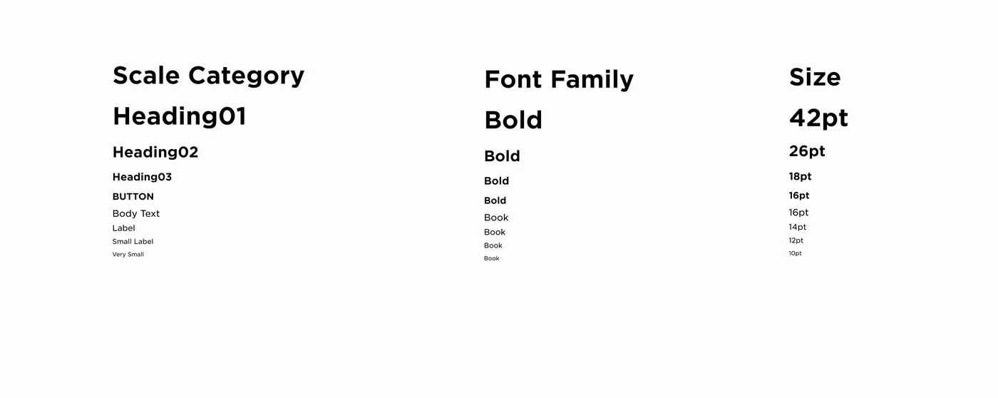 Typography specimen: Gotham weights and the type scale on an 8 pt grid