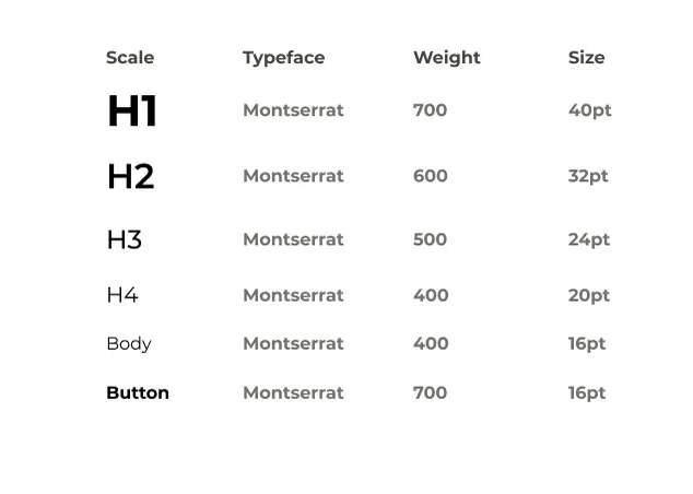 Montserrat type specimen used for the Weider Bulgaria store